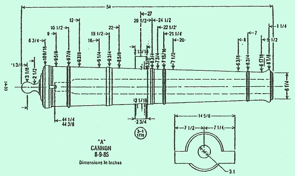 Dimensions of Cannon A